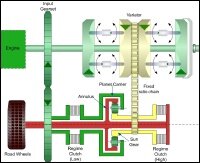 IVT Layout